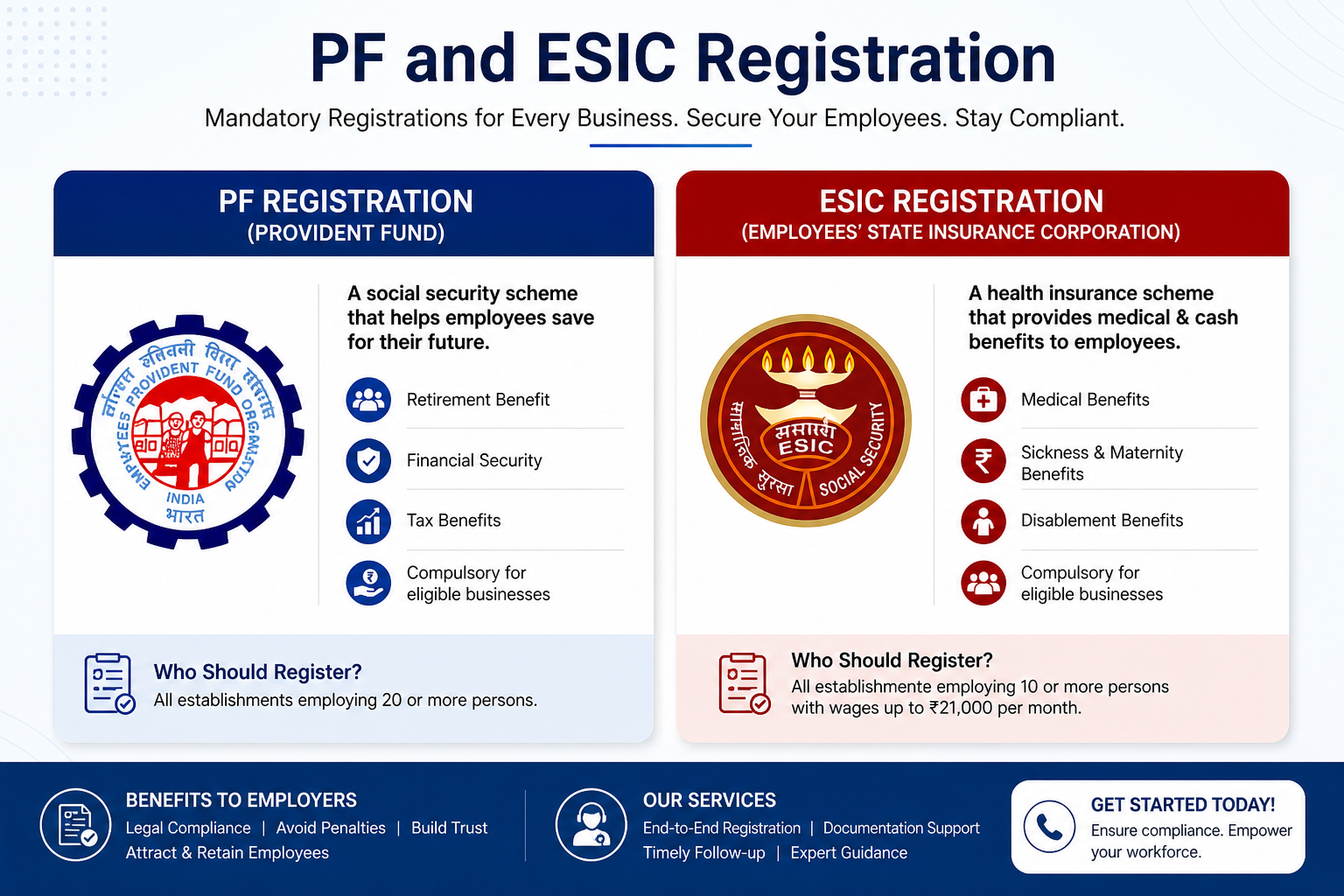 PF and ESIC Registration
