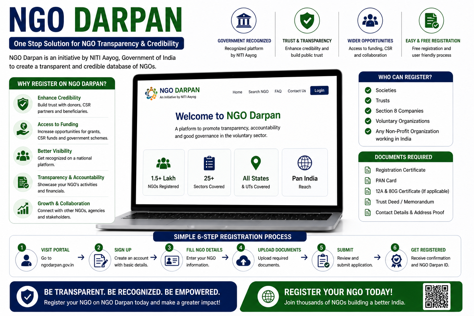 NGO DARPAN
