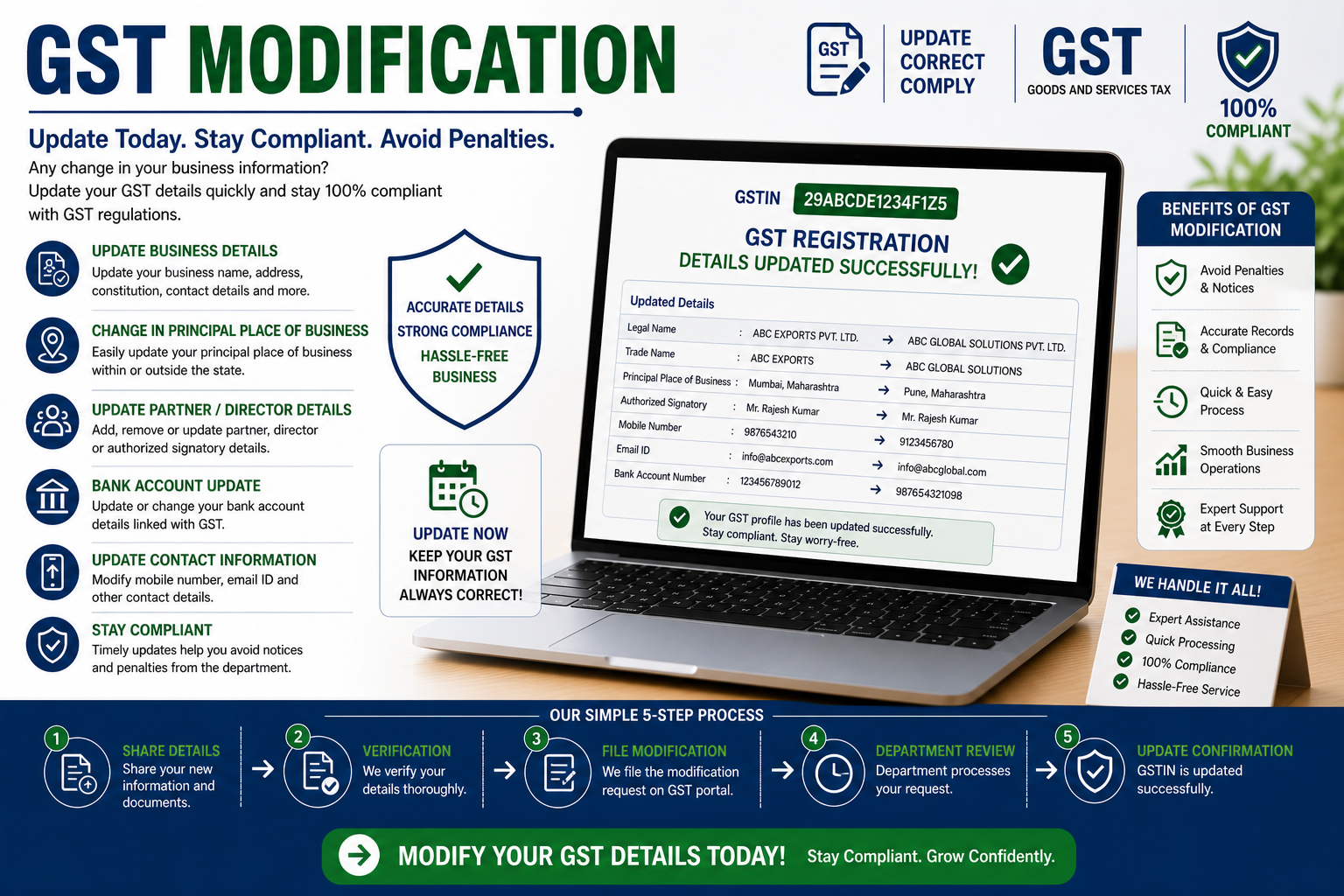 GST Modification