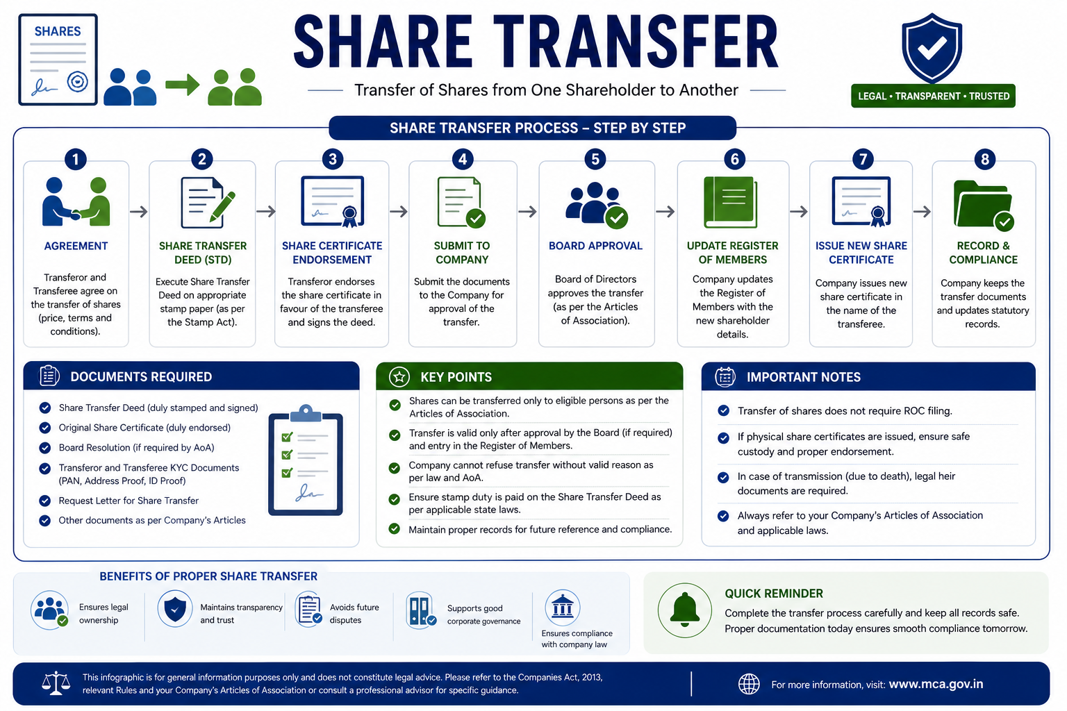 Share transfer