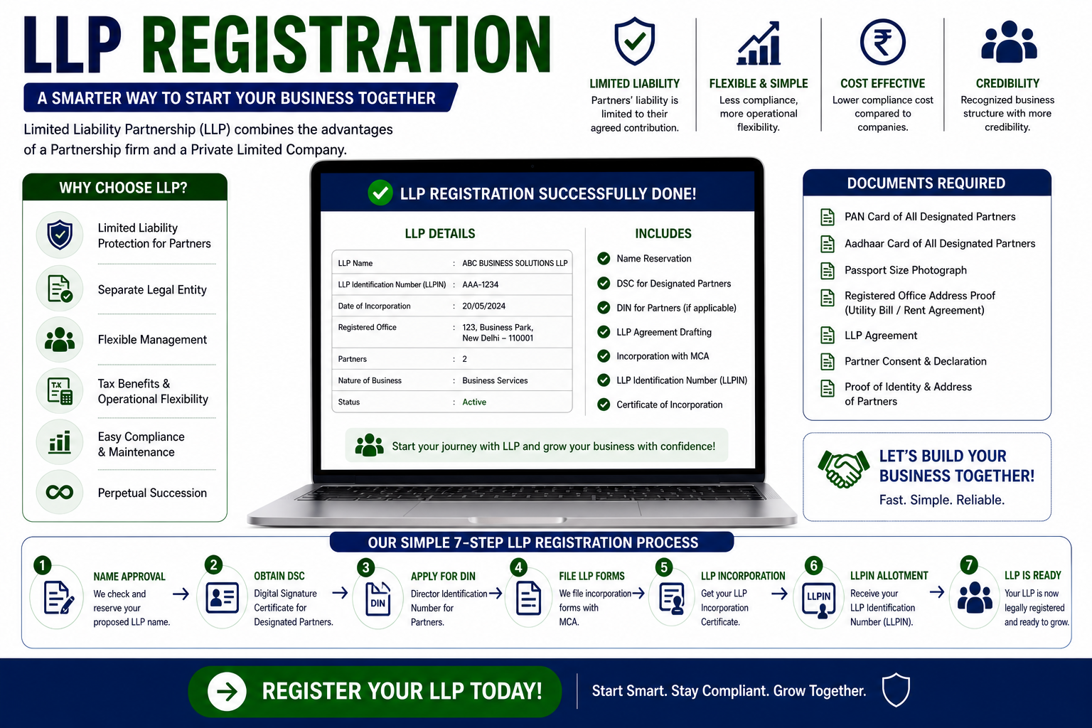 LLP Registration