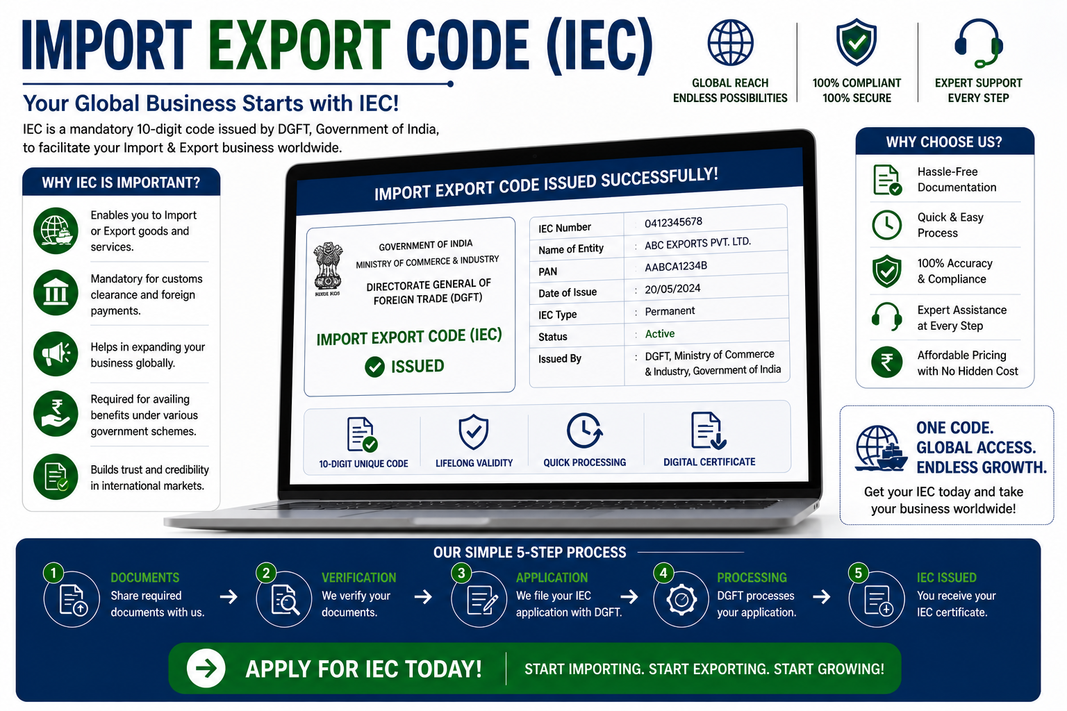Import Export Code