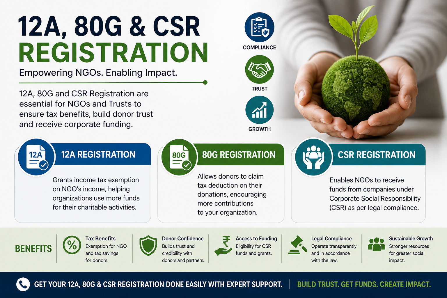 12A , 80G and CSR Registration