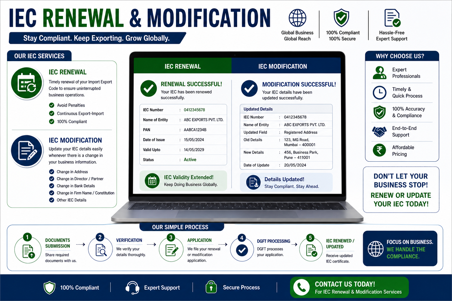 IEC Renewal and Modification