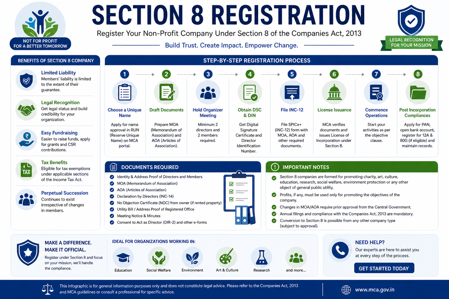 Section 8 Registration
