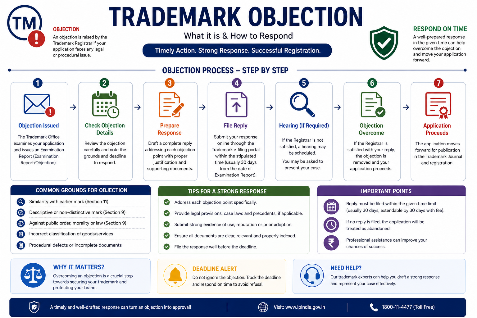 Trademark Objection