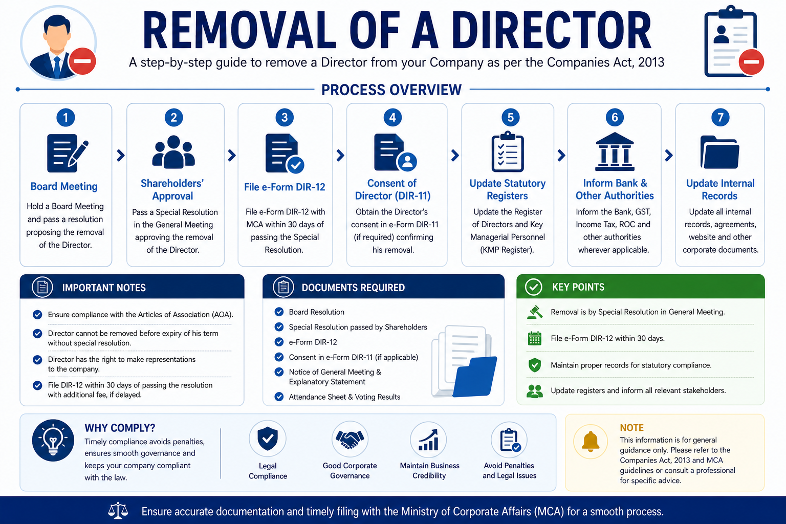 Removal of a Director