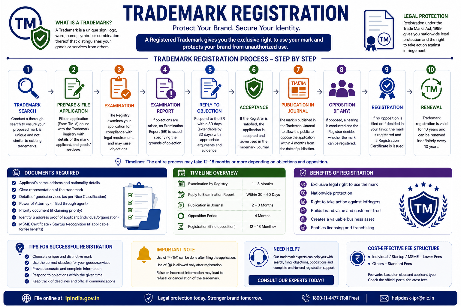 Trademark Registration