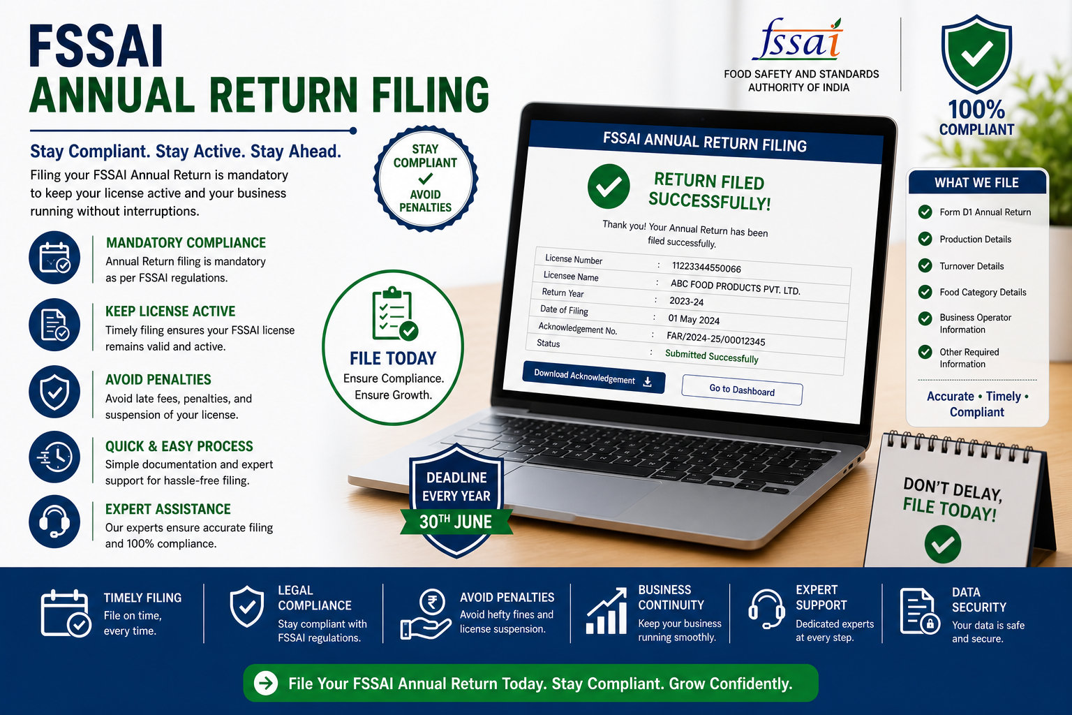 FSSAI Annual Return Filing
