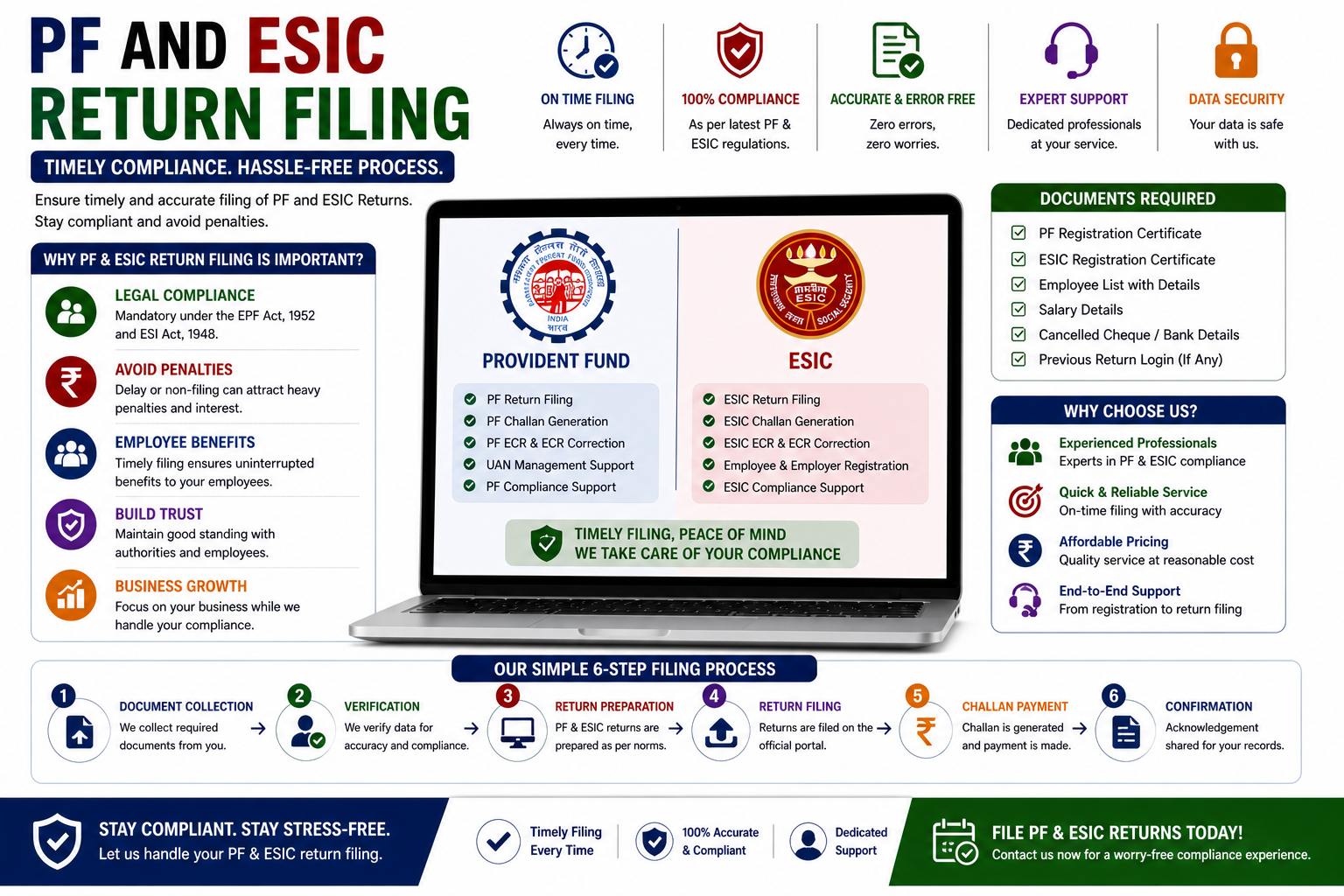 PF AND ESIC Return Filing