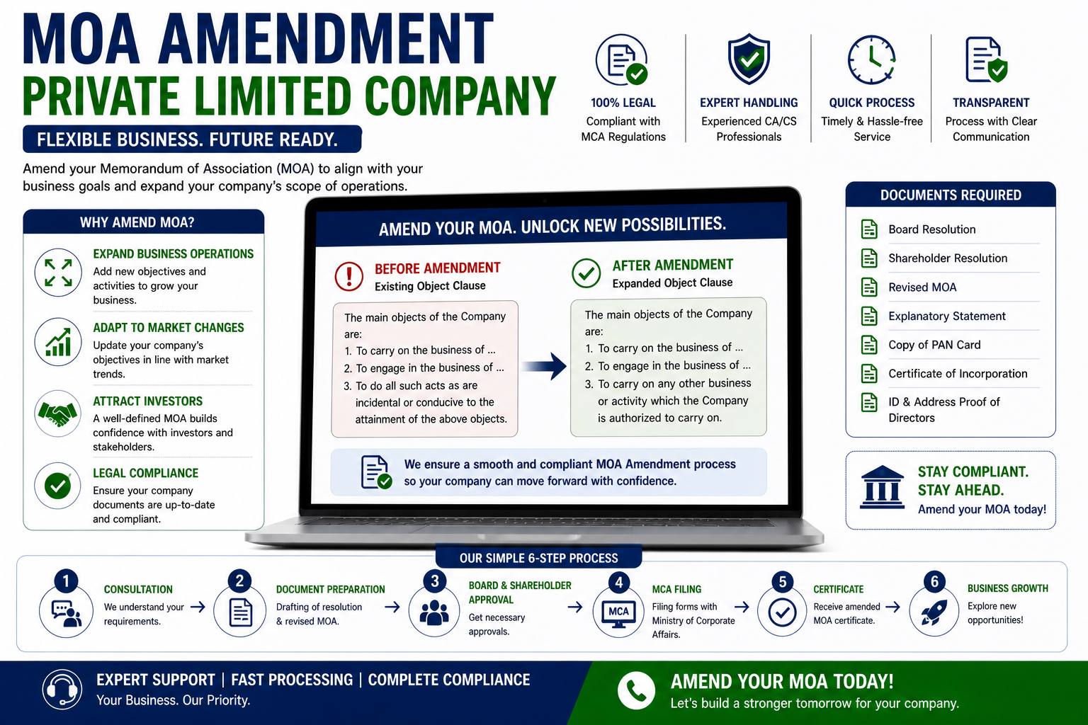 MOA Amendment Private Limited Company