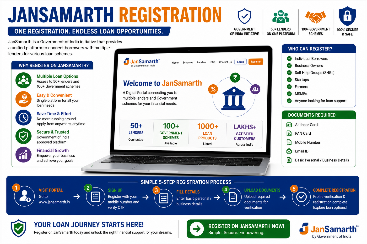 JanSamarth Registration