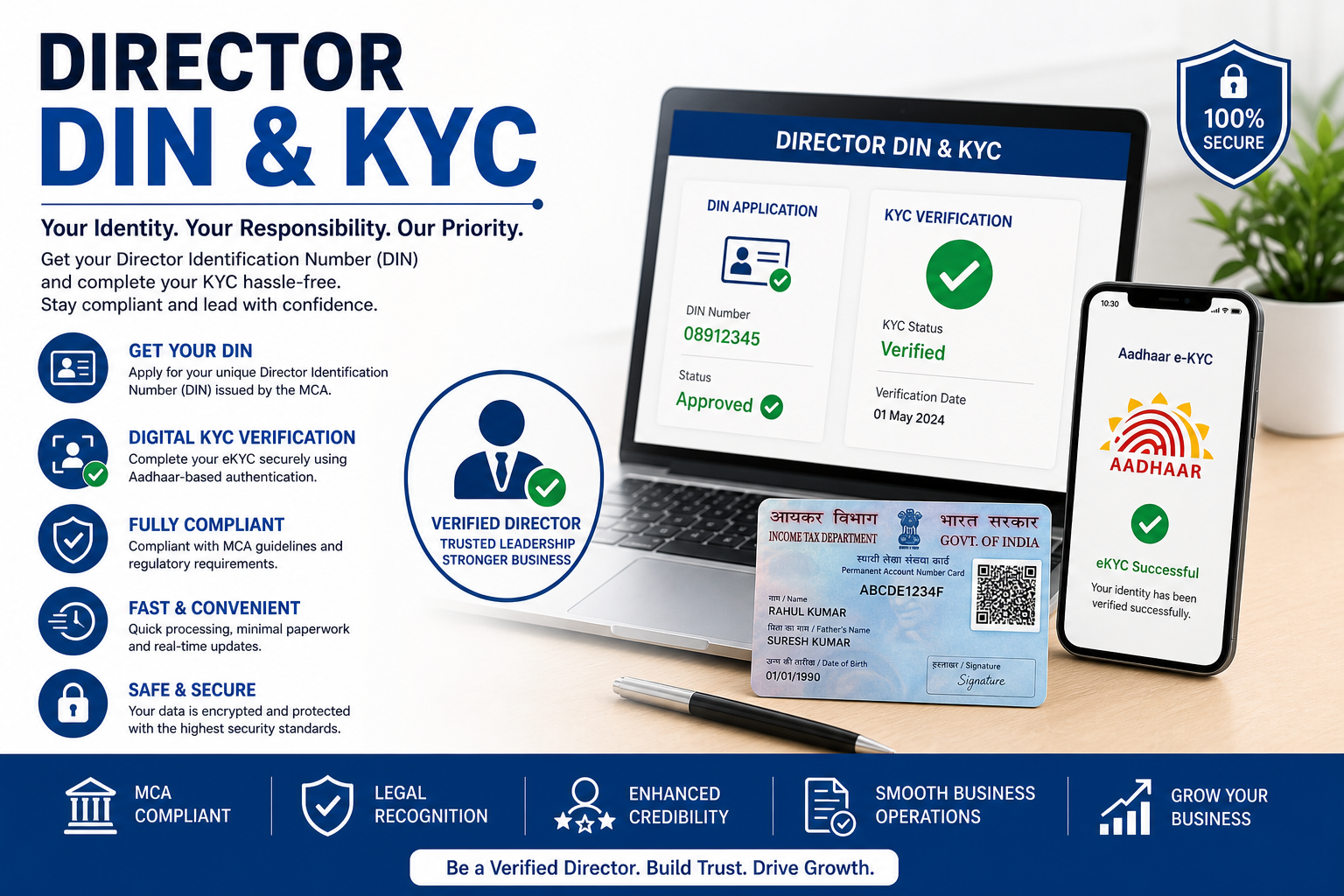 Director Din e KYC