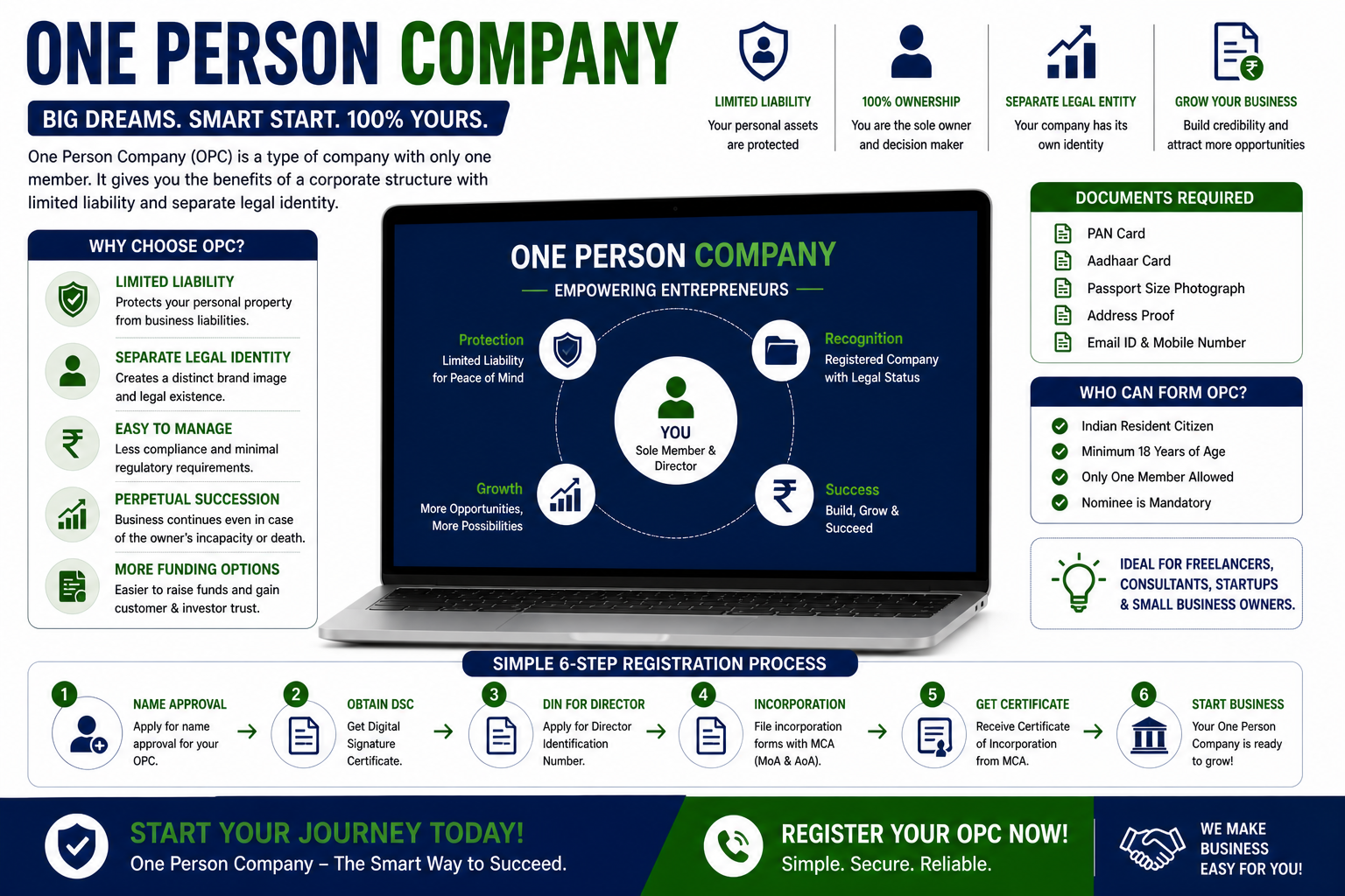 ONE PERSON COMPANY